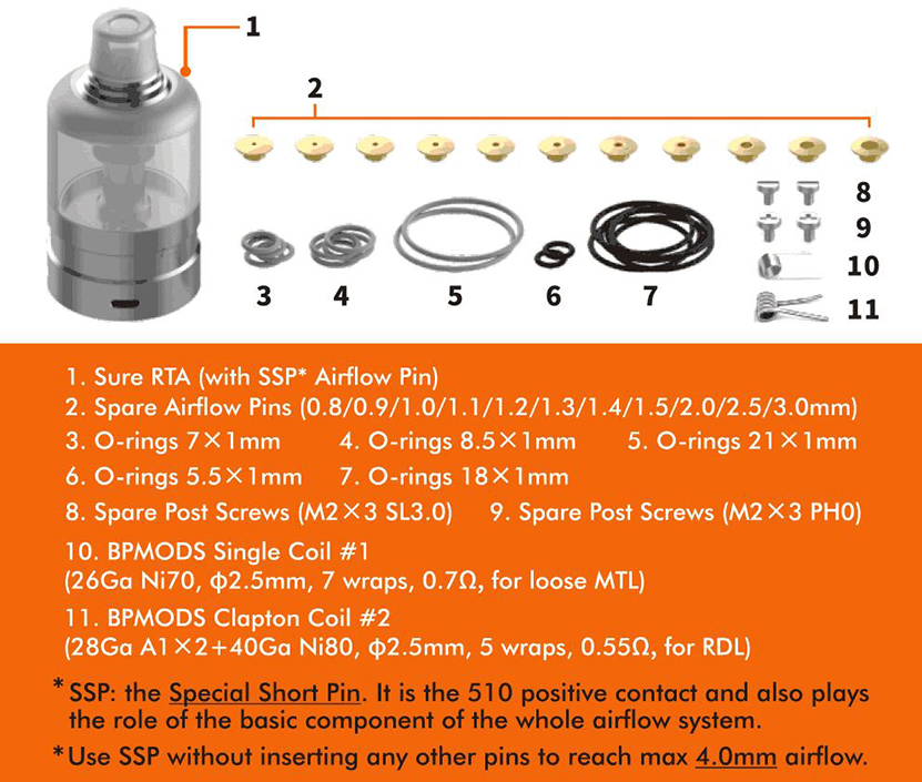 BP_MODS_Sure_RTA_Package_List